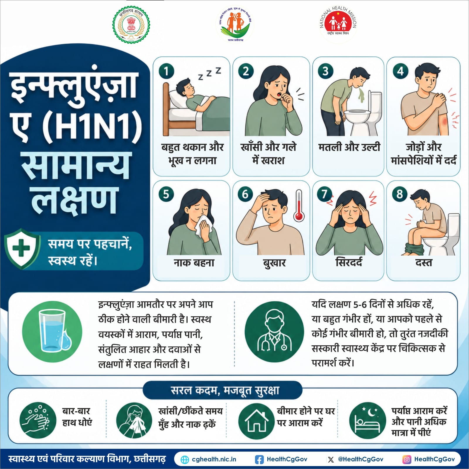 H1N1/ स्वाइन फ्लू को लेकर स्वास्थ्य विभाग अलर्ट, सावधानी बरतने की अपील बुखार, खांसी और सांस लेने में तकलीफ जैसे लक्षणों को न करें नजरअंदाज, समय पर लें चिकित्सकीय सलाह